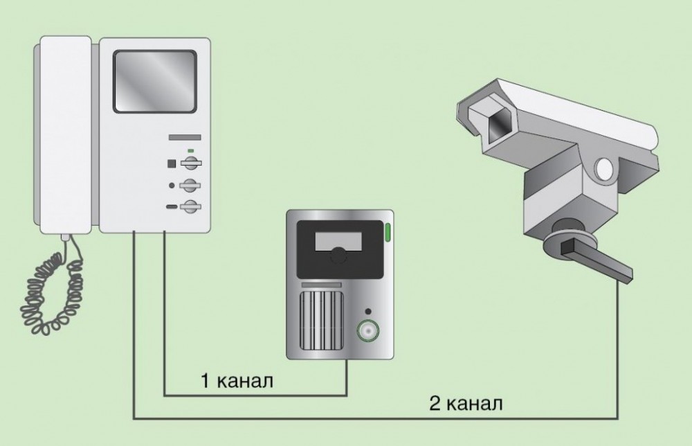 Домофон картинка для детей